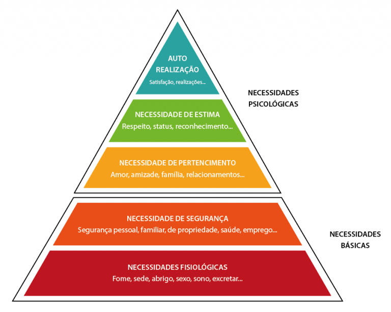 Piramide De Maslow De Niveis Diferentes Das Necessidades Humanas Images